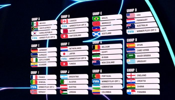 ফিফা বিশ্বকাপের ড্র: কোন গ্রুপে কোন দল
